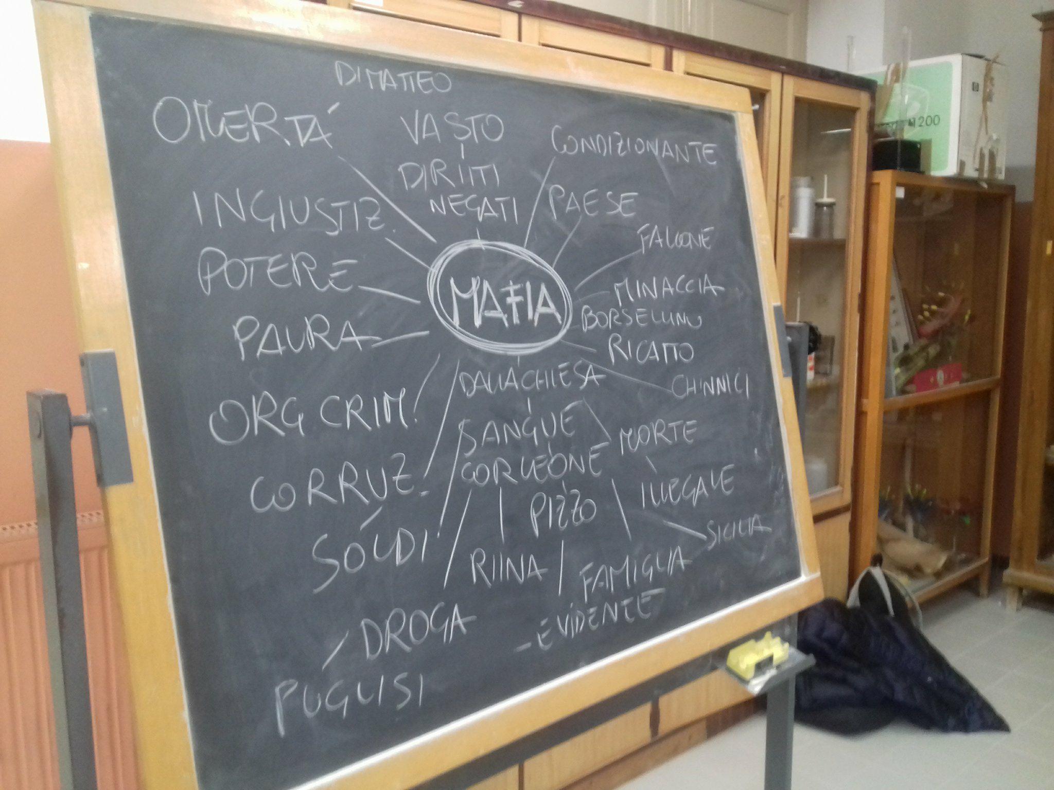 brainstorming con gli studenti